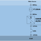 AC/DC Converters – Dimensioning and Technical Specification